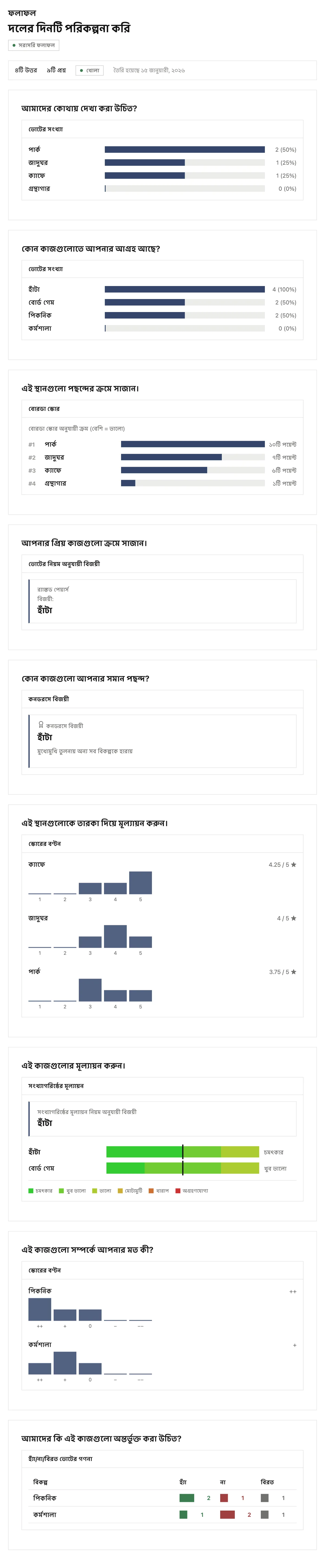 ফলাফল ও বিশ্লেষণ