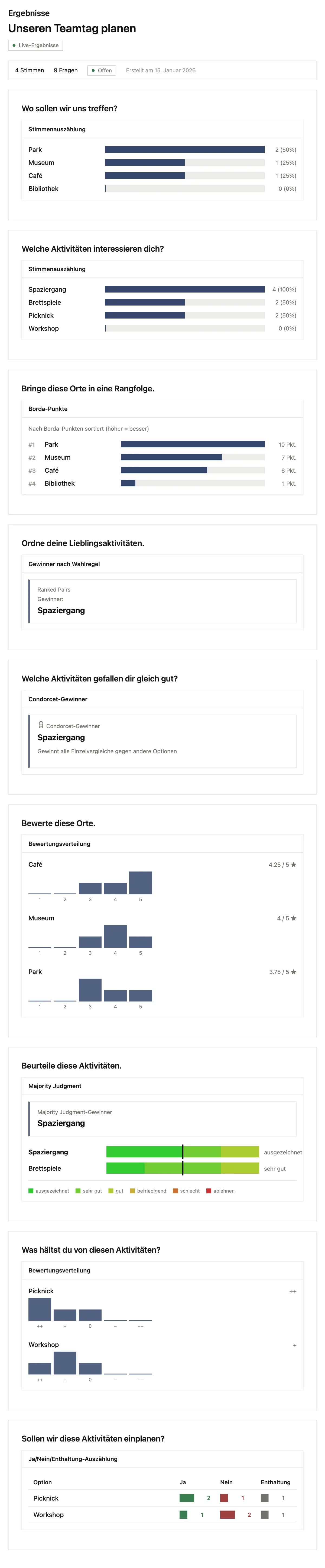 Ergebnisse & Analyse