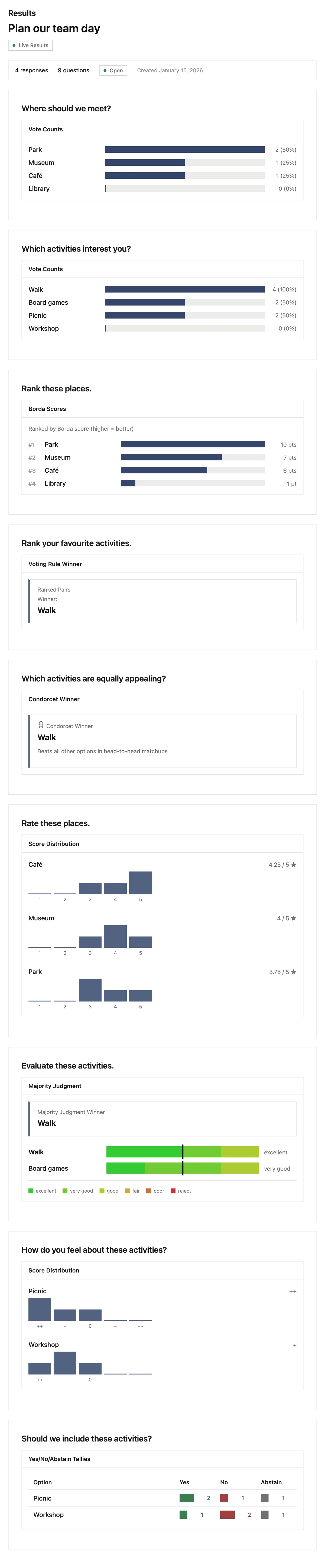 Results & Analysis