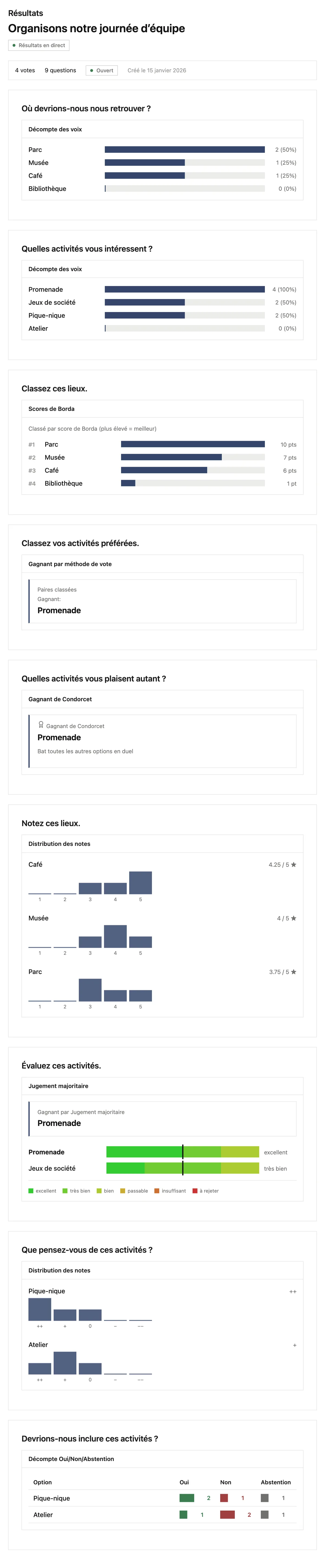 Résultats et analyse