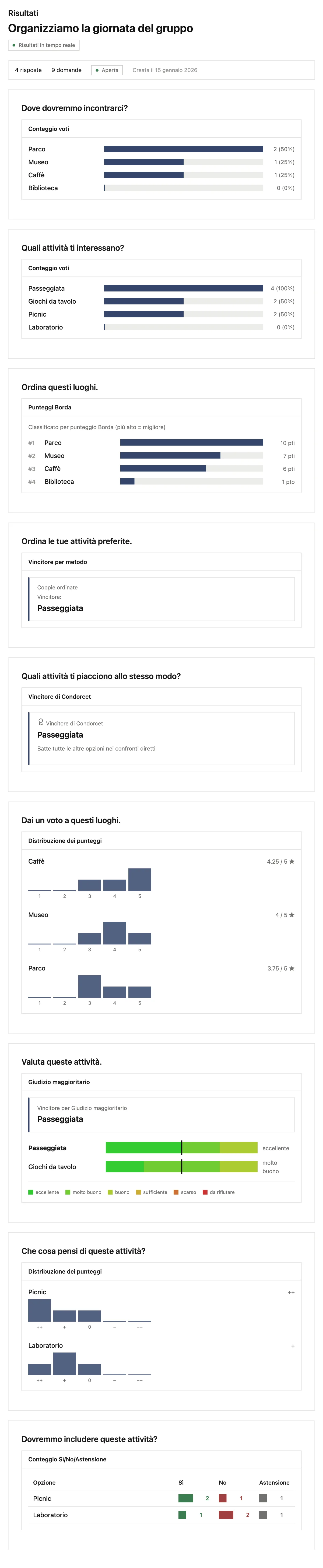 Risultati e analisi