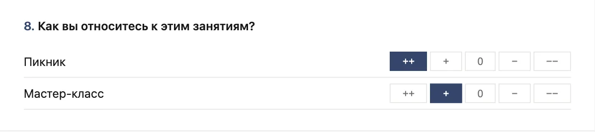 Вопрос с оценками символами