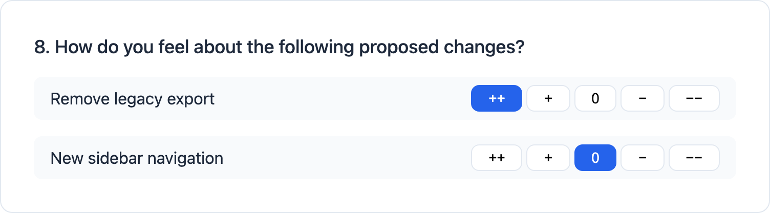 Grade Question with Symbols