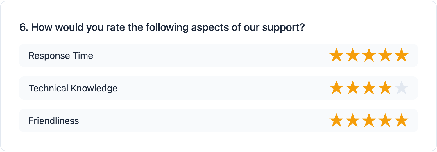 Star Rating Question